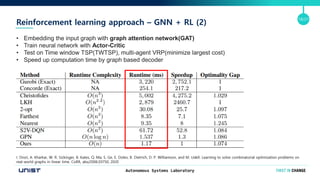 Combinatorial optimization and deep reinforcement learning | PDF