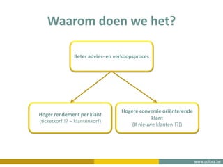www.colora.be
Waarom doen we het?
Beter advies- en verkoopsproces
Hogere conversie oriënterende
klant
(# nieuwe klanten !?))
Hoger rendement per klant
(ticketkorf !? – klantenkorf)
 