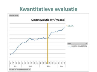 www.colora.be
Kwantitatieve evaluatie
+10,5%
 