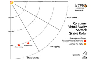 Virtual Reality Radar Chart Q1 2014