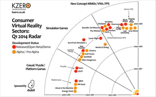 Virtual Reality Radar Chart Q1 2014