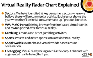 Virtual	
  Reality	
  Radar	
  Chart	
  Explained
Sectors:	
  We	
  have	
  identified	
  12	
  key	
  consumer	
  sectors...