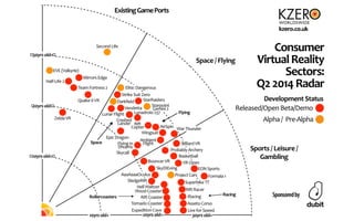 VR Radar Chart Q2 2014