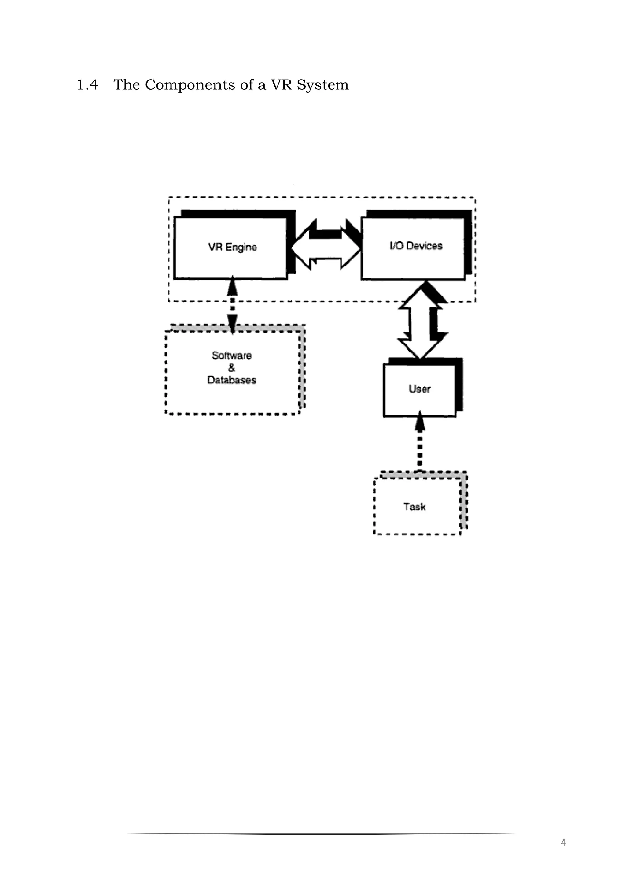 4
1.4 The Components of a VR System
 
