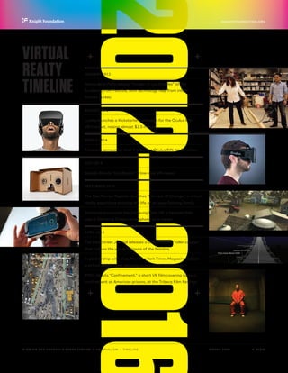 2012—2016
P.  11 / 30MARCH 2016
KNIGHTFOUNDATION.ORG
VIEWING THE FUTURE? VIRTUAL REALITY IN JOURNALISM — Timeline
VIRTUAL
REALTY
TIMELINE
JANUARY 2012
Nonny de la Peña debuts “Hunger in Los Angeles” at the
Sundance Film Festival, with technology help from intern
Palmer Luckey.
AUGUST 2012
Luckey launches a Kickstarter campaign for the Oculus Rift
VR headset, raising almost $2.5 million.
MARCH 2014
Facebook announces that it is buying Oculus Rift for $2 billion.
JULY 2014
Google debuts “Cardboard,” a low-cost VR viewer.
SEPTEMBER 2014
The Des Moines Register launches “Harvest of Change,” a virtual
reality experience showing the life of an Iowa farming family.
Samsung announces the Samsung Gear VR, a headset that
uses a Samsung Galaxy smartphone as a viewer.
APRIL 2015
The Wall Street Journal releases a virtual reality “roller coaster”
that follows the ups and downs of the Nasdaq.
In partnership with Vrse, The New York Times Magazine debuts
a virtual reality cover showing street art in Manhattan.
RYOT debuts “Confinement,” a short VR film covering solitary
confinement at American prisons, at the Tribeca Film Festival.
 