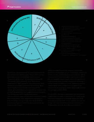 P.  14 / 30MARCH 2016
KNIGHTFOUNDATION.ORG
VIEWING THE FUTURE? VIRTUAL REALITY IN JOURNALISM — The Context: Key Trends
1.	 20% Education & Gaming (94)
2.	 7.5% Wearable & VR in Health care (34)
3.	 2.8% AR Interactive Technology
for Wearables (13)
4.	 11.2% VR Devices, Technologies &
Content (51)
5.	 3.5% Eyewear Display &
Visual Components for VR (16)
6.	 5.5% AR & Navigation Systems (25)
7.	 11.6% 3-D Simulation, Imaging &
Recognition (53)
8.	 14.3% AR Tools for Mobile (65)
9.	 11% AR & Physical World (Retail,
Tourism, Reviews) (50)
10.	 5.5% Real-Time Walk-Through &
Visualization (25)
11.	 6.1% VR Business Applications
(Simulations, Collaboration, Training) (28)
20%
Educa
tion
&
Gaming (94) 25.5% Hardwar
e-Focused(114)
54.5
%
Real-World Applications (246)
1110
9
8
7
6
1
2
3
4
5
Specifically, Quid identified 11 major communities
around the new technologies. These communities
were distributed across three major themes:
“Education & Gaming” (20 percent of network),
“Hardware” (25.5 percent), and “Real-World
Applications” (54.5 percent). The companies most
related to journalism primarily fall into the “Real-
World Applications” theme, according to the
report, and concentrate on interactive content, 3-D
content development and augmented photography.
The VR devices, technologies and content
community is younger and more consistently funded
than other areas, such as business applications,
3-D simulation and gaming, which provided the
foundational ground that the new real-world use
cases are built upon.
Quid’s analysis found that investors across the
board are increasingly active in the space, and much
of the activity is trending toward hardware. While
investment in many real-world applications of VR
has increased in recent years, the most significant
investments have followed companies investing in
virtual reality hardware. In fact, hardware-related
investments have jumped from 14 percent of
investment on average in 2012-2014 to 68 percent
on average in 2013-2015.
In July 2015, Gartner underscored this trend when
it predicted the sale of more than 25 million head-
mounted displays as immersive devices by 2018
and also predicted that virtual worlds, now on the
fringe, will have transitioned to the mainstream.
A December story by Re/code reported that
 