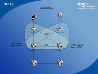 Vrrp Module Vrrp Alp | PPT