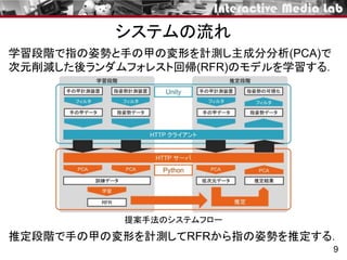 システムの流れ
9
提案手法のシステムフロー
学習段階で指の姿勢と手の甲の変形を計測し主成分分析(PCA)で
次元削減した後ランダムフォレスト回帰(RFR)のモデルを学習する．
推定段階で手の甲の変形を計測してRFRから指の姿勢を推定する．
 