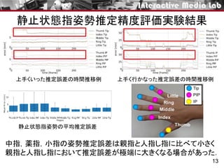 静止状態指姿勢推定精度評価実験結果
13
上手くいった推定誤差の時間推移例
静止状態指姿勢の平均推定誤差
中指，薬指，小指の姿勢推定誤差は親指と人指し指に比べて小さく
親指と人指し指において推定誤差が極端に大きくなる場合があった．
上手く行かなった推定誤差の時間推移例
 