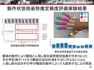 動作状態指姿勢推定精度評価実験結果
15
動作状態指姿勢の平均推定誤差
姿勢推定誤差の時間推移例
親指の動作により親指と人指し指の姿勢推定誤差が大きくなった．
手の甲計測デバイスで親指付近の計測を十分に行えないことと
人指し指付近の手の甲が親指の動作によっても変形することが原因
 