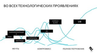 ВО ВСЕХТЕХНОЛОГИЧЕСКИХ ПРОЯВЛЕНИЯХ
ПОЛНОЕ ПОГРУЖЕНИЕКОМПРОМИССМЕЧТЫ
AG
VR
ГАЗОНОКОСИЛЬЩИ
К
ТРОН
МАТРИЦА
СУРРОГАТЫ
GOOGLE
GLASS
 