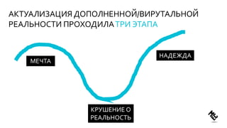 АКТУАЛИЗАЦИЯ ДОПОЛНЕННОЙ/ВИРУТАЛЬНОЙ
РЕАЛЬНОСТИ ПРОХОДИЛАТРИ ЭТАПА
МЕЧТА
КРУШЕНИЕ О
РЕАЛЬНОСТЬ
НАДЕЖДА
 