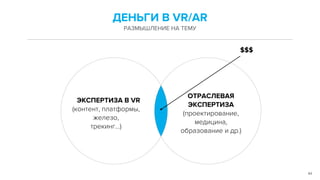 44
ЭКСПЕРТИЗА В VR
(контент, платформы,
железо,
трекинг…)
ОТРАСЛЕВАЯ
ЭКСПЕРТИЗА
(проектирование,
медицина,
образование и др.)
$$$
ДЕНЬГИ В VR/AR
РАЗМЫШЛЕНИЕ НА ТЕМУ
 