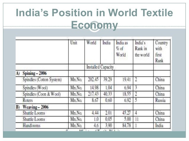 World Software Industry World Software Industry