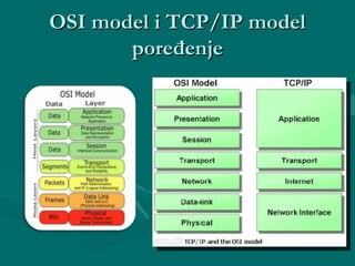 Vrste i topologije računarskih mreža | PPT
