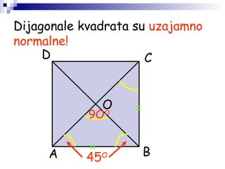 Dijagonale kvadrata su uzajamno
normalne!
A B
CD
O
45O
9OO
=
=
 