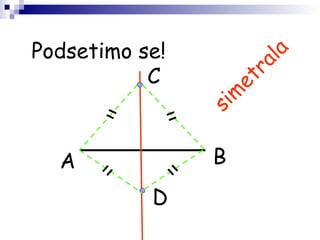 Podsetimo se!
A B
sim
etrala
C
= =
=
=
D
 