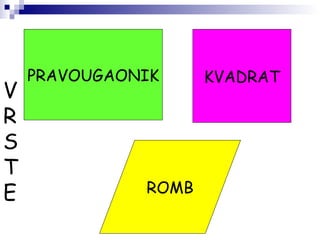 PRAVOUGAONIK KVADRAT
ROMB
V
R
S
T
E
 