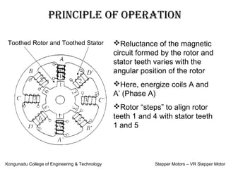 VR stepper motor | PPT