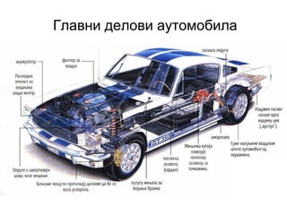 Главни делови аутомобила
 
