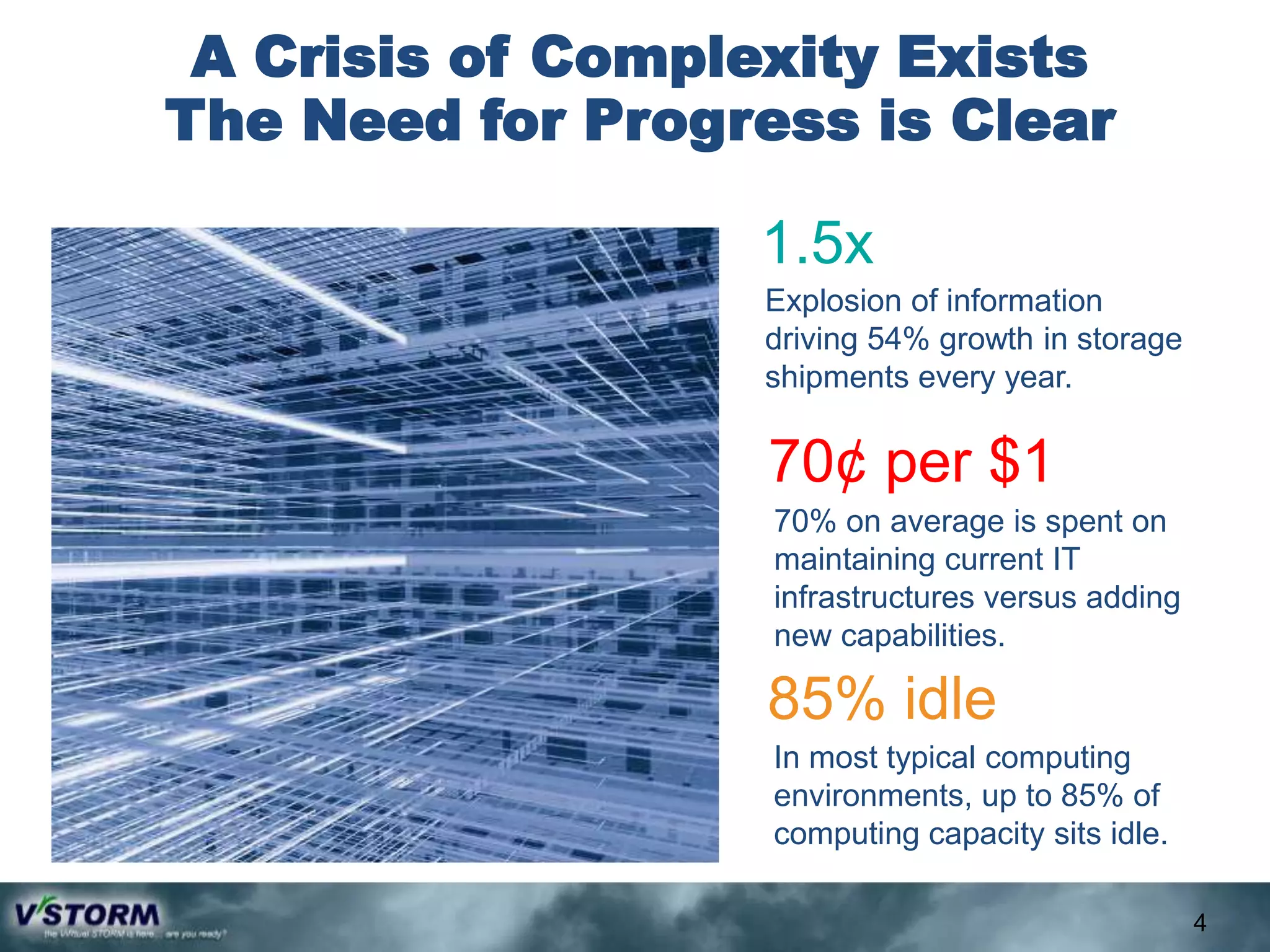 A Crisis of Complexity Exists
The Need for Progress is Clear

                  1.5x
                  Explosion of information
                  driving 54% growth in storage
                  shipments every year.

                   70¢ per $1
                   70% on average is spent on
                   maintaining current IT
                   infrastructures versus adding
                   new capabilities.

                   85% idle
                   In most typical computing
                   environments, up to 85% of
                   computing capacity sits idle.

                                                   4
 
