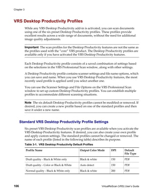 Chapter 3




VRS Desktop Productivity Profiles
            While any VRS Desktop Productivity add-in is activated, you can scan documents
            using one of the six preset Desktop Productivity profiles. These profiles provide
            excellent results across a wide range of documents, without the need for additional
            image quality adjustments.

            Important The scan profiles for the Desktop Productivity features are not the same as
            the profiles used with the “core” VRS product. The Desktop Productivity profiles are
            available only if you have activated the VRS Desktop Productivity features.


            Each Desktop Productivity profile consists of a saved combination of settings based
            on the selections in the VRS Professional Scan window, along with other settings.

            A Desktop Productivity profile contains scanner settings and file name options, which
            you can save and name. When you use VRS Desktop Productivity features, the most
            recently used profile is applied until you select another one.

            You can use the Scanner Settings and File Options on the VRS Professional Scan
            window to set up custom Desktop Productivity profiles. You can establish multiple
            profiles to accommodate different scanning situations.

            Note The six default Desktop Productivity profiles cannot be modified or removed. If
            desired, you can create a new profile based on one of the standard profiles and then
            save it under a new name.



      Standard VRS Desktop Productivity Profile Settings
            Six preset VRS Desktop Productivity scan profiles are available when you activate the
            VRS Desktop Productivity features. If desired, you can also create your own profile
            and apply custom settings. The standard profiles cannot be changed or removed. The
            name of each profile (listed in the following table) describes its purpose.
            Table 3-1. VRS Desktop Productivity Default Profiles

            Profile Name                              Output Color Mode       DPI        Default
                                                                                         File Type

            Draft quality - Black & White only        Black & white           150        PDF

            Draft quality - Color or Black & White    Auto detect             150        PDF

            Normal quality - Black & White only       Black & white           200        PDF




106                                                                   VirtualReScan (VRS) User’s Guide
 
