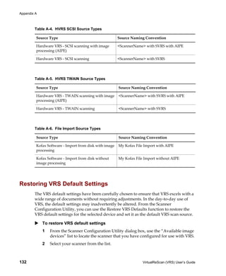 Appendix A



        Table A-4. HVRS SCSI Source Types

         Source Type                                    Source Naming Convention

         Hardware VRS - SCSI scanning with image        <ScannerName> with SVRS with AIPE
         processing (AIPE)

         Hardware VRS - SCSI scanning                   <ScannerName> with SVRS




        Table A-5. HVRS TWAIN Source Types

         Source Type                                    Source Naming Convention

         Hardware VRS - TWAIN scanning with image       <ScannerName> with SVRS with AIPE
         processing (AIPE)

         Hardware VRS - TWAIN scanning                  <ScannerName> with SVRS




        Table A-6. File Import Source Types

         Source Type                                    Source Naming Convention

         Kofax Software - Import from disk with image   My Kofax File Import with AIPE
         processing

         Kofax Software - Import from disk without      My Kofax File Import without AIPE
         image processing




Restoring VRS Default Settings
        The VRS default settings have been carefully chosen to ensure that VRS excels with a
        wide range of documents without requiring adjustments. In the day-to-day use of
        VRS, the default settings may inadvertently be altered. From the Scanner
        Configuration Utility, you can use the Restore VRS Defaults function to restore the
        VRS default settings for the selected device and set it as the default VRS scan source.

             To restore VRS default settings
             1   From the Scanner Configuration Utility dialog box, use the “Available image
                 devices” list to locate the scanner that you have configured for use with VRS.
             2   Select your scanner from the list.



132                                                                  VirtualReScan (VRS) User’s Guide
 