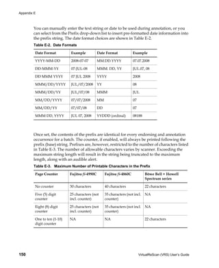 Appendix E



        You can manually enter the text string or date to be used during annotation, or you
        can select from the Prefix drop-down list to insert pre-formatted date information into
        the prefix string. The date format choices are shown in Table E-2.
        Table E-2. Date Formats

         Date Format         Example            Date Format             Example

         YYYY-MM-DD          2008-07-07         MM.DD.YYYY              07.07.2008

         DD-MMM-YY           07-JUL-08          MMM. DD, YY             JUL.07, 08

         DD MMM YYYY         07 JUL 2008        YYYY                    2008

         MMM/DD/YYYY         JUL/07/2008        YY                      08

         MMM/DD/YY           JUL/07/08          MMM                     JUL

         MM/DD/YYYY          07/07/2008         MM                      07

         MM/DD/YY            07/07/08           DD                      07

         MMM DD, YYYY        JUL 07, 2008       YYDDD (ordinal)         08188




        Once set, the contents of the prefix are identical for every endorsing and annotation
        occurrence for a batch. The counter, if enabled, will always be printed following the
        prefix (base) string. Prefixes are, however, restricted to the number of characters listed
        in Table E-3. The number of allowable characters varies by scanner. Exceeding the
        maximum string length will result in the string being truncated to the maximum
        length, along with an audible alert.
        Table E-3. Maximum Number of Printable Characters in the Prefix

         Page Counter        Fujitsu fi-4990C        Fujitsu fi-4860C            Böwe Bell + Howell
                                                                                 Spectrum series

         No counter          30 characters           40 characters               22 characters

         Five (5) digit      25 characters (not      35 characters (not incl.    NA
         counter             incl. counter)          counter)

         Eight (8) digit     25 characters (not      35 characters (not incl.    NA
         counter             incl. counter)          counter)

         One to ten (1-10)   NA                      NA                          22 characters
         digit counter




150                                                                          VirtualReScan (VRS) User’s Guide
 