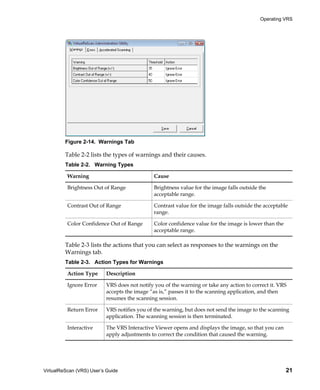 Operating VRS




         Figure 2-14. Warnings Tab

         Table 2-2 lists the types of warnings and their causes.
         Table 2-2. Warning Types

          Warning                              Cause

          Brightness Out of Range              Brightness value for the image falls outside the
                                               acceptable range.

          Contrast Out of Range                Contrast value for the image falls outside the acceptable
                                               range.

          Color Confidence Out of Range        Color confidence value for the image is lower than the
                                               acceptable range.

         Table 2-3 lists the actions that you can select as responses to the warnings on the
         Warnings tab.
         Table 2-3. Action Types for Warnings

          Action Type      Description

          Ignore Error     VRS does not notify you of the warning or take any action to correct it. VRS
                           accepts the image “as is,” passes it to the scanning application, and then
                           resumes the scanning session.

          Return Error     VRS notifies you of the warning, but does not send the image to the scanning
                           application. The scanning session is then terminated.

          Interactive      The VRS Interactive Viewer opens and displays the image, so that you can
                           apply adjustments to correct the condition that caused the warning.




VirtualReScan (VRS) User’s Guide                                                                        21
 