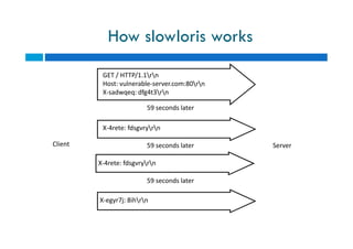 How slowloris works
GET / HTTP/1.1rn
Host: vulnerable-server.com:80rn
X-sadwqeq: dfg4t3rn
X-4rete: fdsgvryrn
59 seconds later
X-4rete: fdsgvryrn
X-4rete: fdsgvryrn
X-egyr7j: 8ihrn
59 seconds later
59 seconds later
Client Server
 