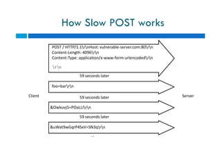 How Slow POST works
POST / HTTP/1.1rnHost: vulnerable-server.com:80rn
Content-Length: 4096rn
Content-Type: application/x-www-form-urlencodedrn
59 seconds later
rn
foo=barrn
&Owkuvj5=POaLLIrn
&uWat9wGqrP4SxV=SN3qrn
59 seconds later
59 seconds later
59 seconds later
...
Client Server
 