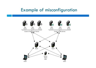 Example of misconfiguration
 