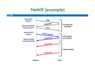 Netkill (example)
 