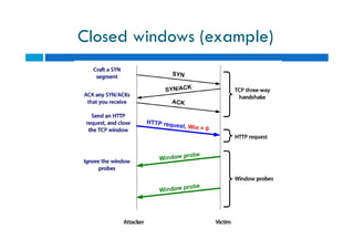 Closed windows (example)
 