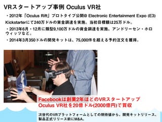SKYLAND VENTURES
VRスタートアップ事例 Oculus VR社
Facebookは創業2年ほどのVRスタートアップ
Oculus VR社を20億ドル(2000億円)で買収
次世代のVRプラットフォームとしての期待値から、開発キットリリース、
製品正式リリース前にM&A。
・2012年「Oculus Rift」プロトタイプ公開@ Electronic Entertainment Expo (E3)
Kickstarterにて240万ドルの資金調達を実施。当初目標額は25万ドル。
・2013年6月・12月に類型9,100万ドルの資金調達を実施、アンドリーセン・ホロ
ウィッツなど。
・2014年3月350ドルの開発キットは、75,000件を超える予約注文を獲得。
 