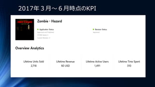2017年３月～６月時点のKPI
 