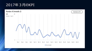 2017年３月のKPI
 