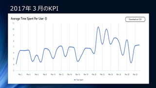 2017年３月のKPI
 