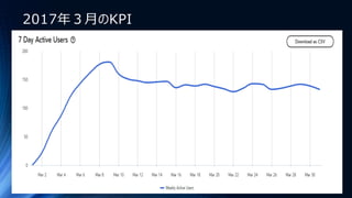 2017年３月のKPI
 