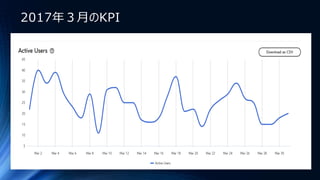 2017年３月のKPI
 