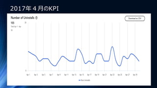 2017年４月のKPI
 