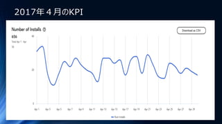 2017年４月のKPI
 