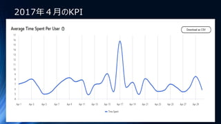 2017年４月のKPI
 