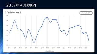 2017年４月のKPI
 