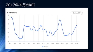 2017年４月のKPI
 