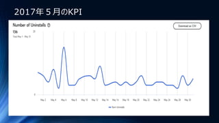 2017年５月のKPI
 