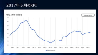 2017年５月のKPI
 