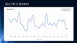 2017年５月のKPI
 