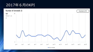2017年６月のKPI
 