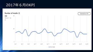 2017年６月のKPI
 